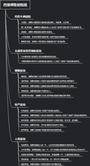 直接保险的包括
