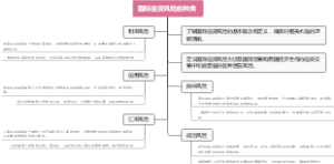 国际信贷风险的种类