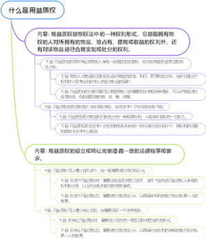什么是用益质权