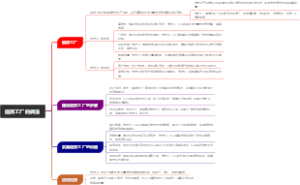 信贷工厂的做法