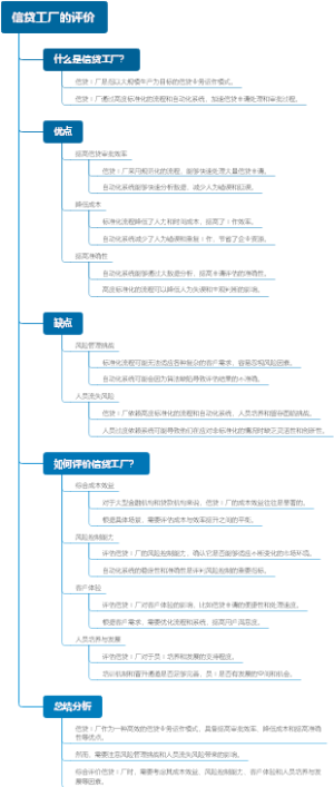 信贷工厂的评价