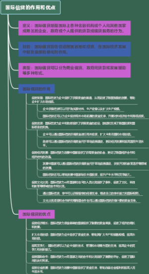 国际信贷的作用和优点