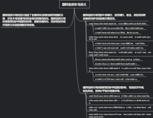 国际信贷市场定义