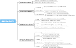 保单贷款合同的订立
