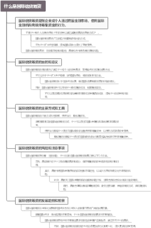什么是国际信贷筹资