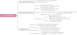 信用卡分期付款手续费的计算