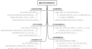 国际项目贷款的特点