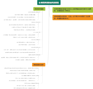 仓单质押贷款的风险防范