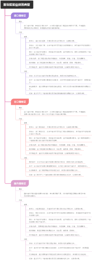 国际贸易信贷的类型