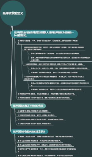 抵押贷款的定义
