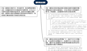 国际商业贷款