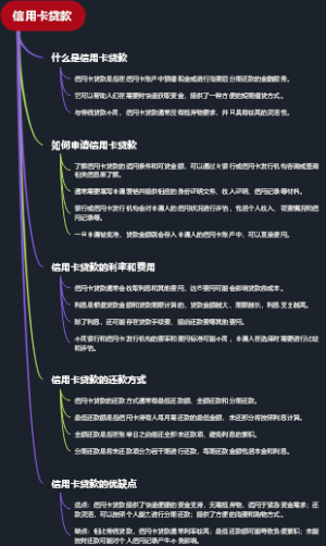 信用卡贷款