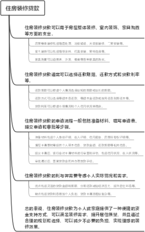 住房装修贷款