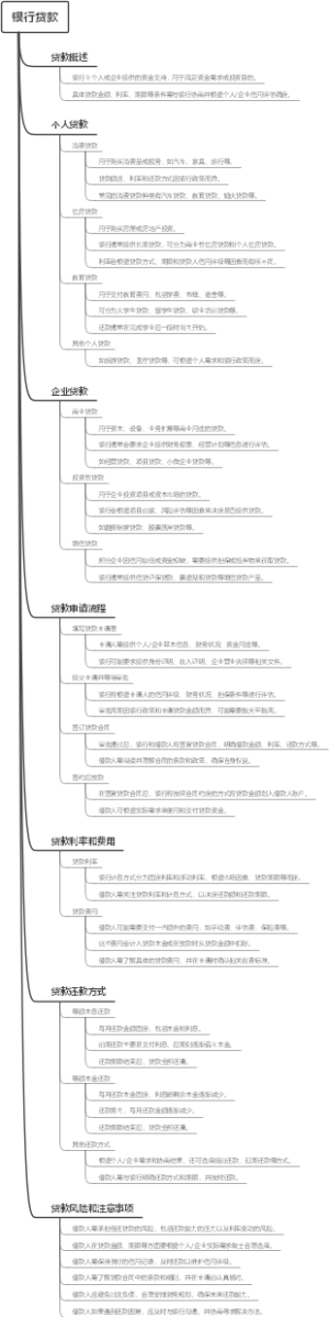 银行贷款