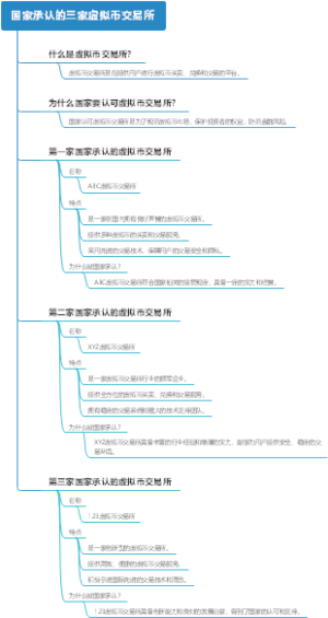 国家承认的三家虚拟币交易所