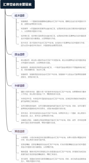 汇率变动的主要因素