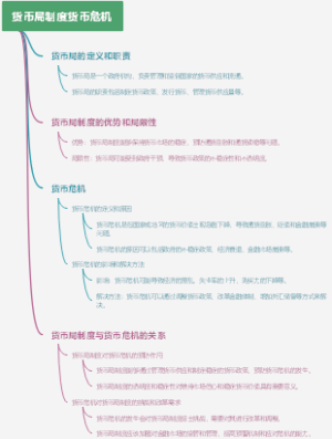 货币局制度货币危机