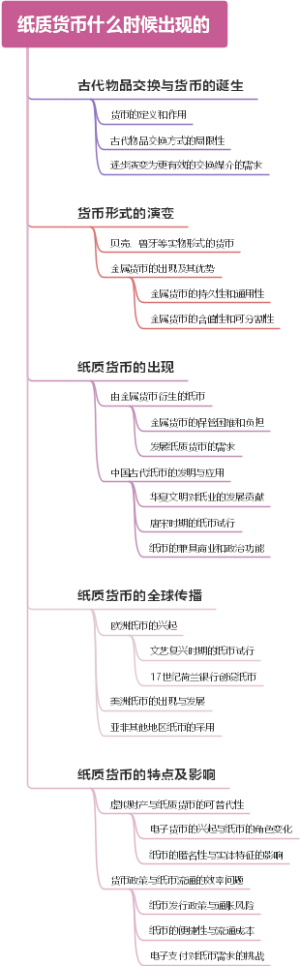 纸质货币什么时候出现的