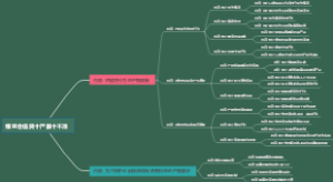 银监会信贷十严禁十不准