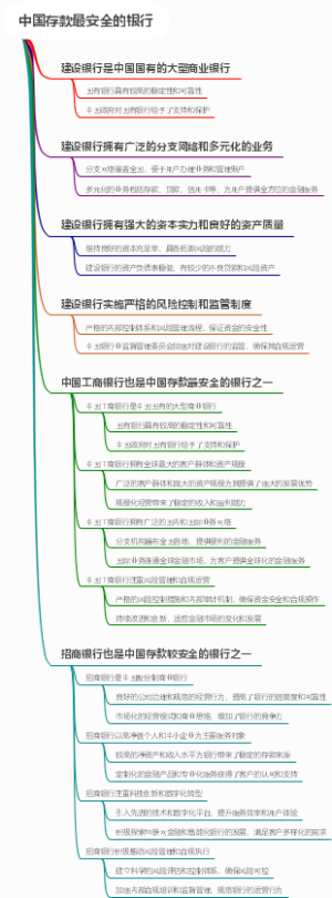 中国存款最安全的银行