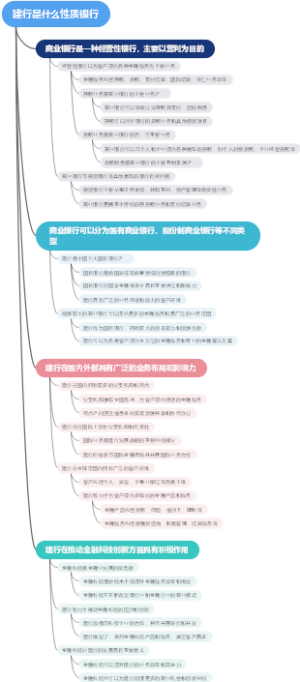 建行是什么性质银行