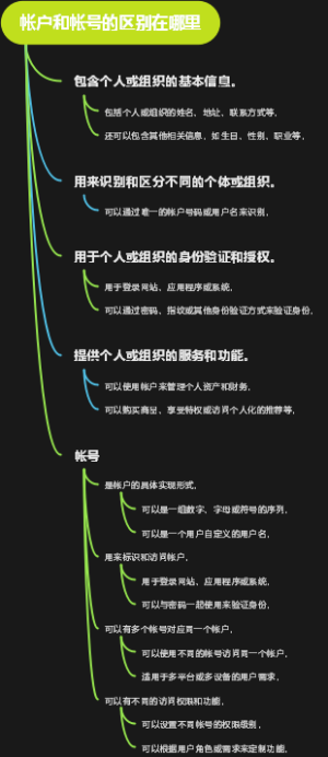 帐户和帐号的区别在哪里