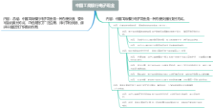 中国工商银行电子现金
