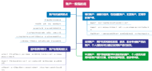 账户一般指的是