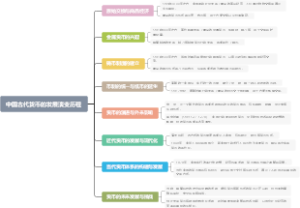 中国古代货币的发展演变历程