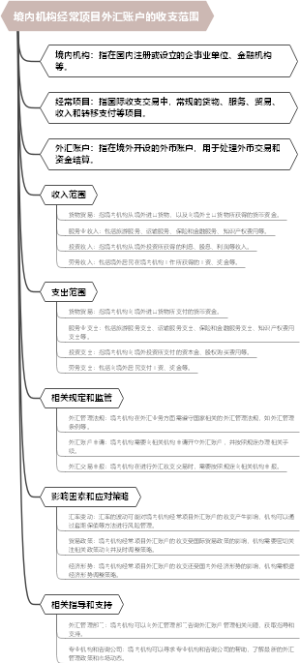 境内机构经常项目外汇账户的收支范围