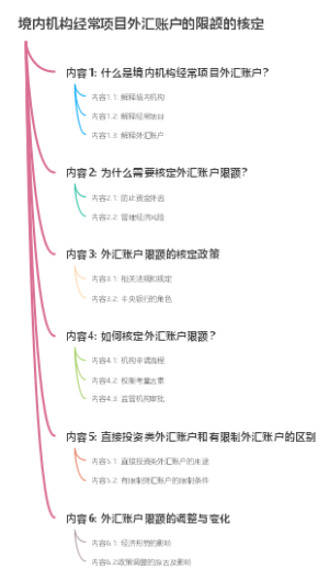 境内机构经常项目外汇账户的限额的核定