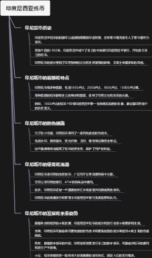 印度尼西亚纸币