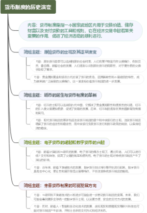 货币制度的历史演变