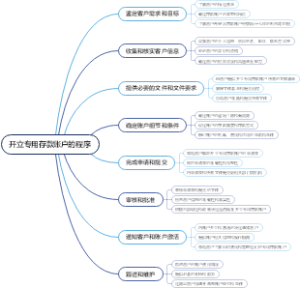 开立专用存款账户的程序