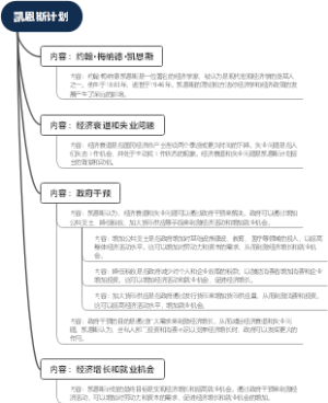 凯恩斯计划
