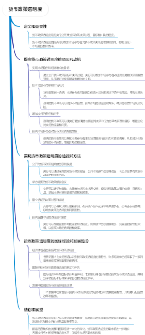 货币政策透明度