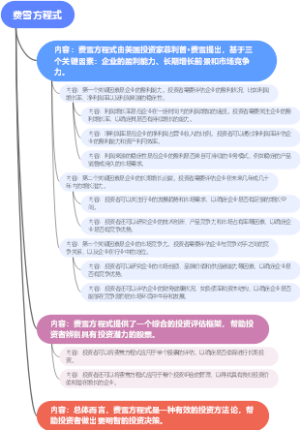 费雪方程式