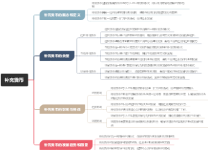 补充货币