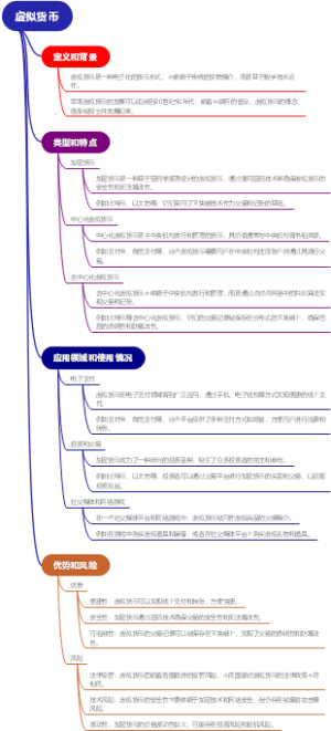 虚拟货币