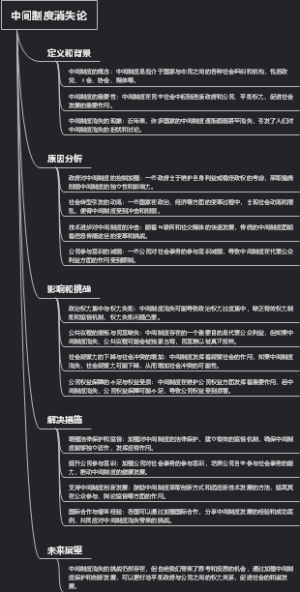 中间制度消失论