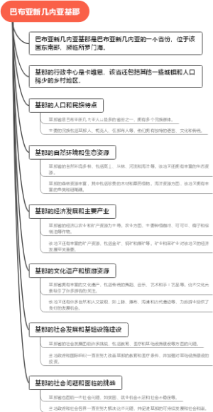 巴布亚新几内亚基那