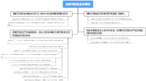 马歇尔的现金余额说