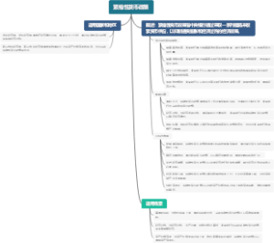 紧缩性货币政策
