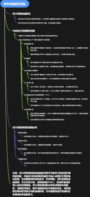 货币供给调控机制