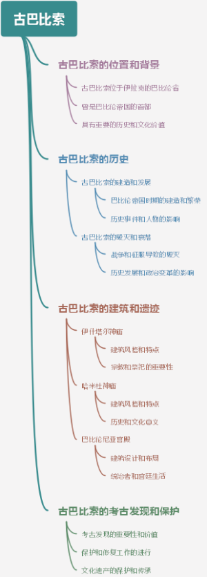 古巴比索