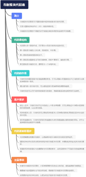 币制报关代码表