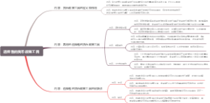 选择性的货币政策工具