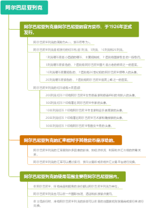 阿尔巴尼亚列克