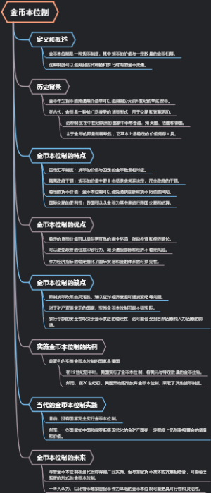 金币本位制