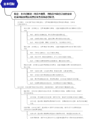 全本位制